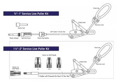 Sketch diagrams of the 3/4"-1" and 1-1/4"-2" service line puller kits including bull heads, cables, cable grabs, pipe splitter and starter tool