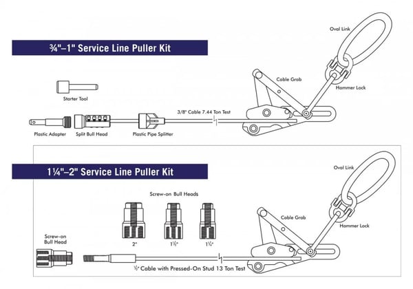 Replacing a Service Line With a Service Line Puller Kit