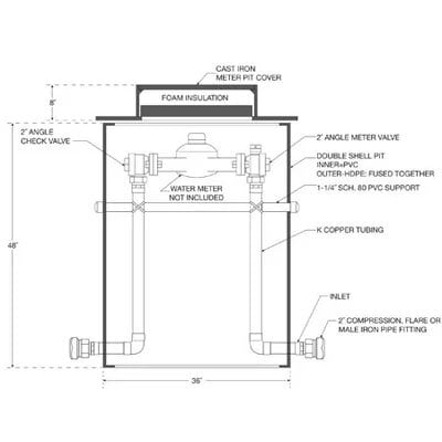 Side view diagram of a RedHed meter pit with HDPE walls.