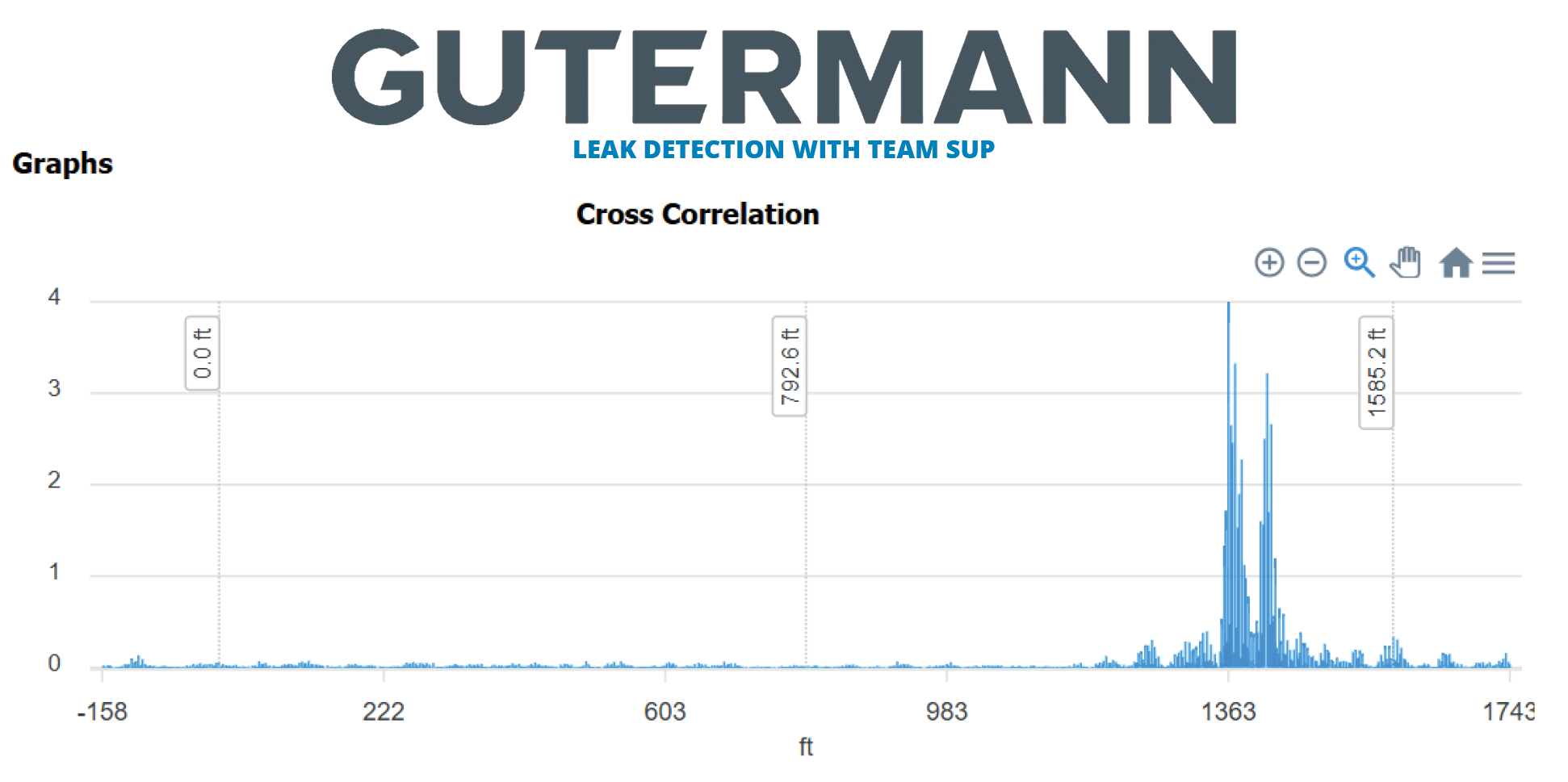 Permanent Network Monitoring with Team SUP Blog Post Featured Image